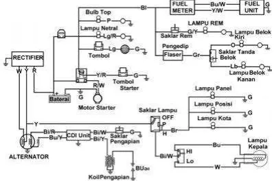 Gambar 37. Rangkaian lampu kepala dalam diagram kelistrikan keseluruhan 