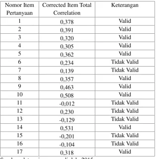 Tabel 7. Uji Validitas Keputusan Mahasiswa