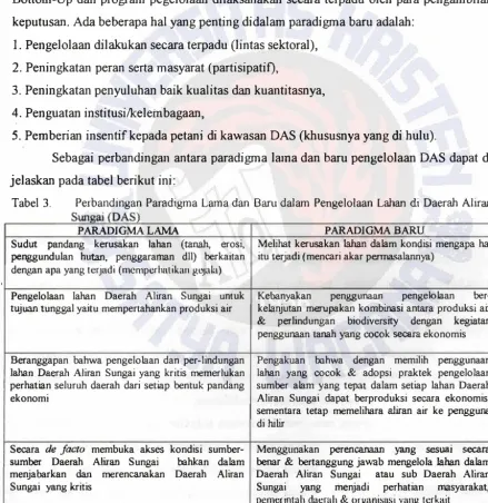 Tabel 3. Perbandingan Paradigma Lama dan Sngai (DAS) 