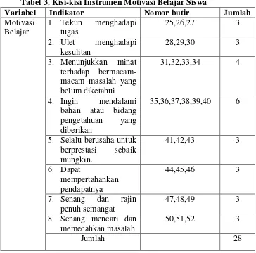 tabel 3 sebagai berikut: 