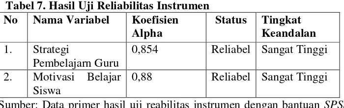 Tabel 6. Interprestasi Nilai Reliabilitas Instrumen 