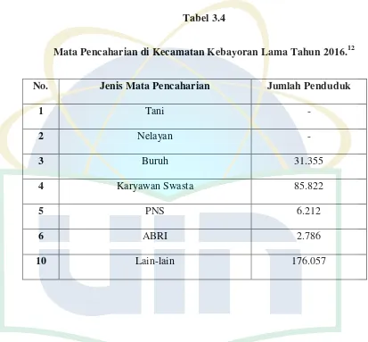 Mata Pencaharian di Kecamatan Kebayoran Lama Tahun 2016.Tabel 3.4 12  