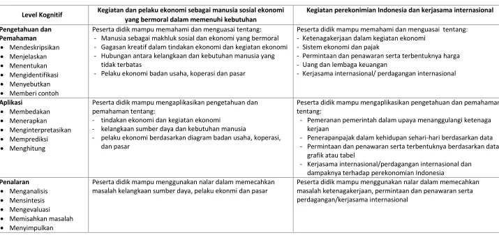 grafik atau tabel