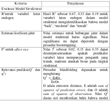 Tabel 3.1 Kriteria Penilaian PLS 