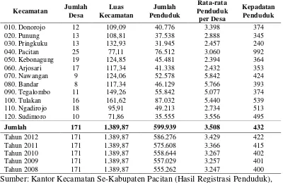 Tabel 1. Status dan Letak Geografis Menurut Kecamatan di Kabupaten Pacitan 