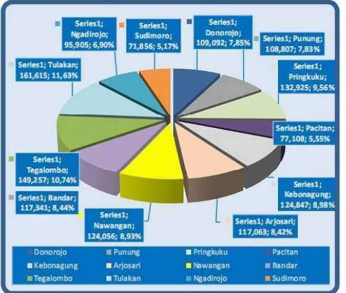 gambar 7: 