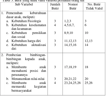 Tabel 5. Butir yang tidak valid variabel perhatian orang tua  