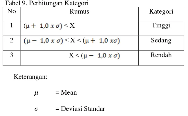 Tabel 9. Perhitungan Kategori 