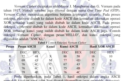Tabel 1 Contoh Enkripsi Vernam Cipher 