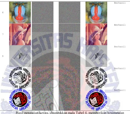 Gambar yang diterima oleh penerima berada dalam bentuk cipher image juga. 