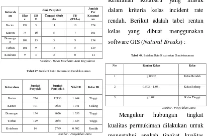 Tabel 48. Incident Rate Kecamatan Gondokusuman 