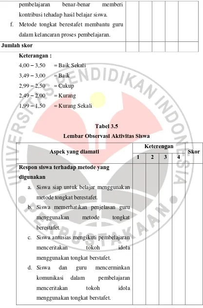 Tabel 3.5 Lembar Observasi Aktivitas Siswa 