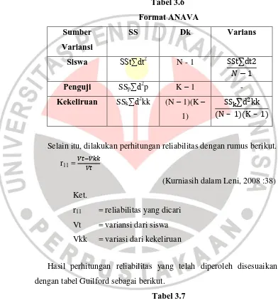 Tabel 3.7                                                                                         