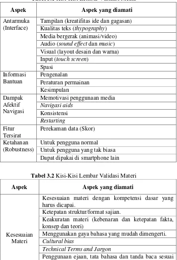 Tabel 3.1 Kisi-Kisi Lembar Validasi Media 