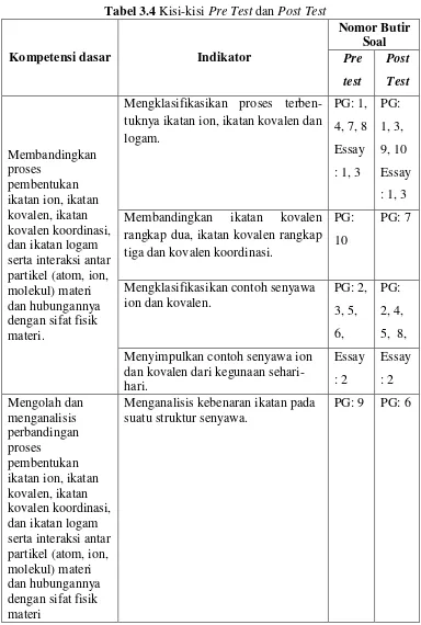 Tabel 3.4 Kisi-kisi Pre Test dan Post Test 