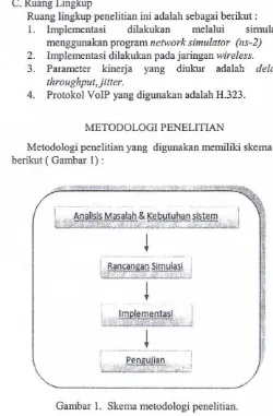 Gambar I. Skema metodologi