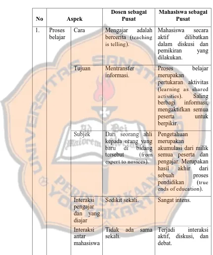 Keterampilan Berpikir Kreatif - KAJIAN TEORETIK