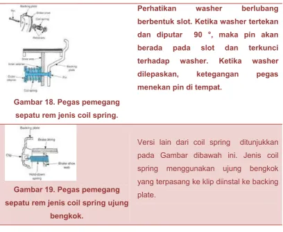 Gambar 18. Pegas pemegang 