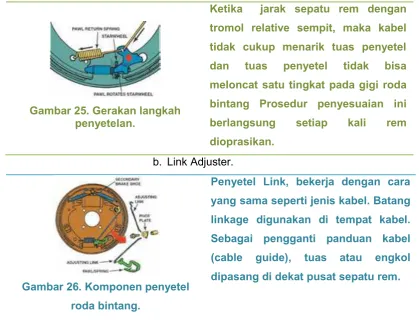 Gambar 25. Gerakan langkah 