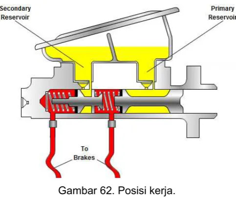Gambar 62. Posisi kerja. 
