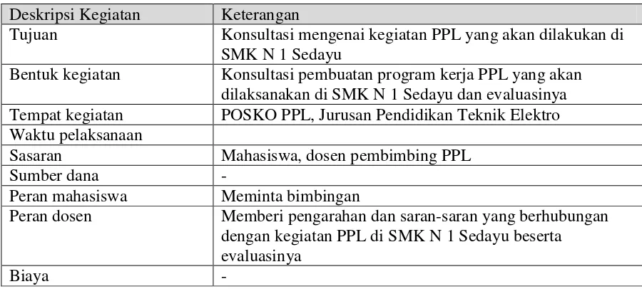 Tabel 7. Deskripsi kegiatan konsultasi dengan DPL 