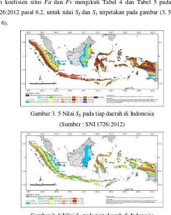Gambar 3. 6 Nilai S1 pada tiap daerah di Indonesia 