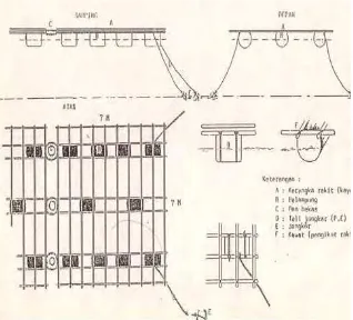 Gambar  8. Konstruksi Keramba Jaring Apung (KJA) 