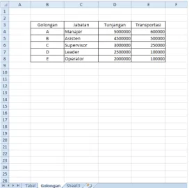 Gambar 3 Sheet Golongan 