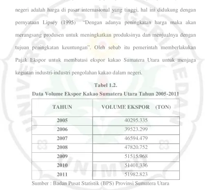 Tabel 1.2. 