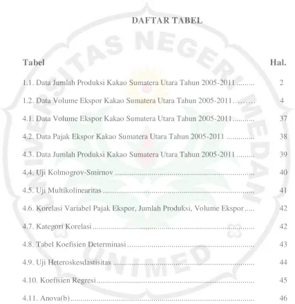 Tabel   