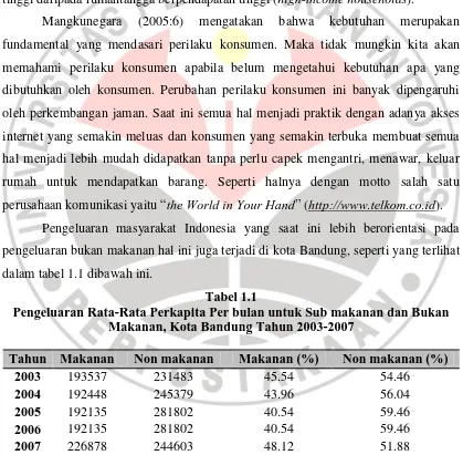 Tabel 1.1 Pengeluaran Rata-Rata Perkapita Per bulan untuk Sub makanan dan Bukan 