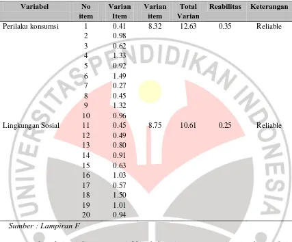 Tabel 3.5 Uji Reliabilitas Variabel 