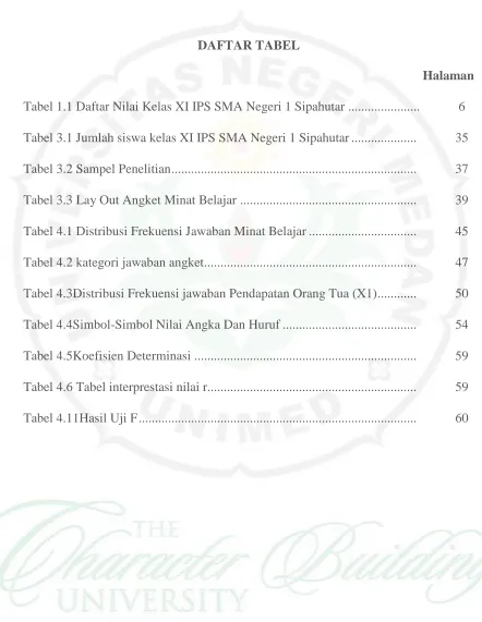 Tabel 1.1 Daftar Nilai Kelas XI IPS SMA Negeri 1 Sipahutar ...................... 