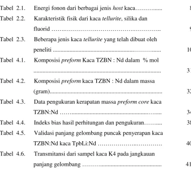 Tabel  2.1.  