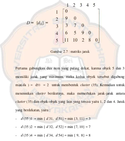 Gambar 2.7 : matriks jarak 