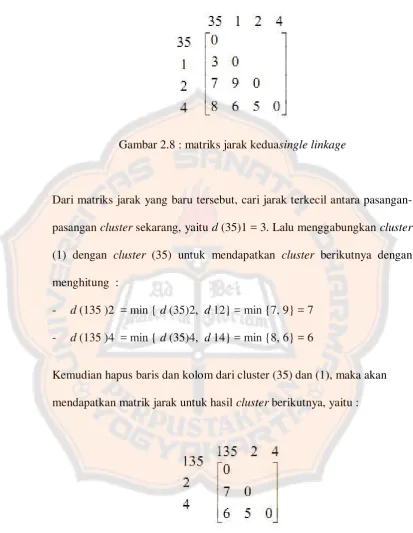 Gambar 2.8 : matriks jarak keduasingle linkage 