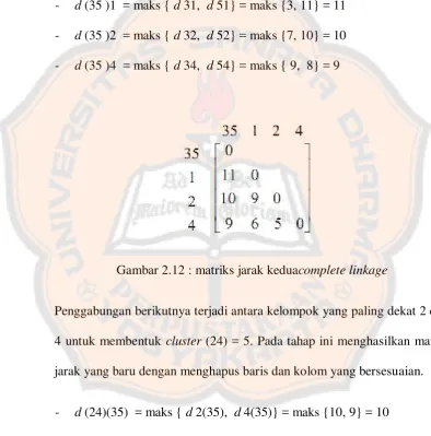 Gambar 2.12 : matriks jarak keduacomplete linkage 