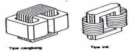 Gambar 2.2 tipe cangkang dan tipe inti pada kumparan transformator 