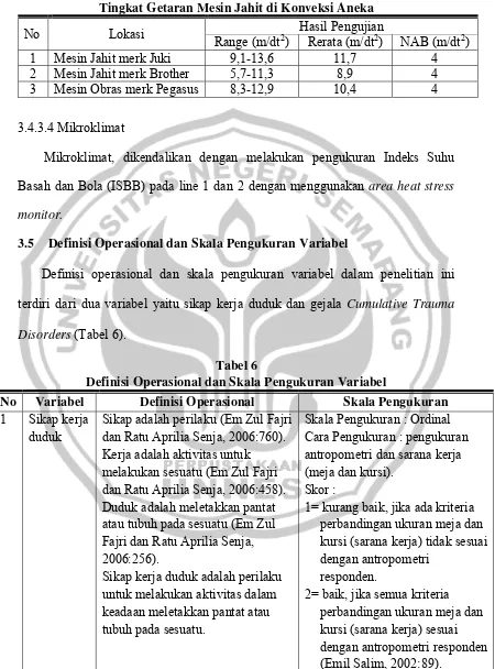 Tabel 6 Definisi Operasional dan Skala Pengukuran Variabel 