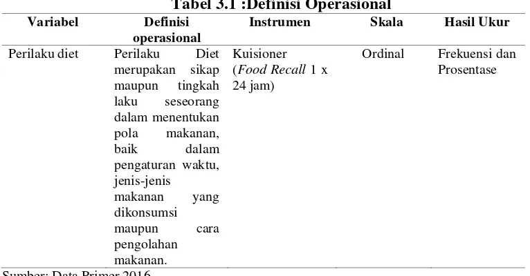 Tabel 3.1 :Definisi Operasional 