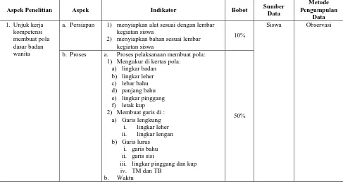 Tabel. 4 Kisi-kisi Instrumen Penelitian Unjuk Kerja Pembuatan Pola Dasar Badan Wanita 