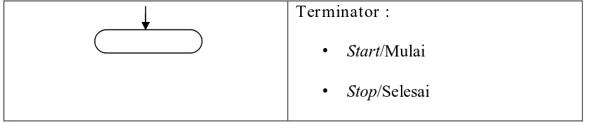 Tabel 2.1. Simbol-simbol dalam flowchart 