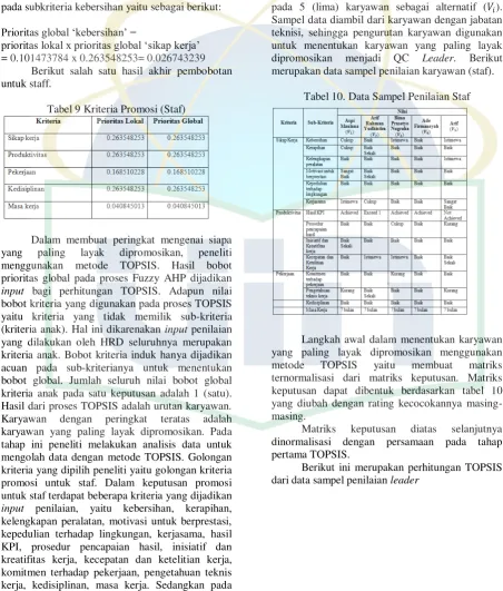 Tabel 10. Data Sampel Penilaian Staf 