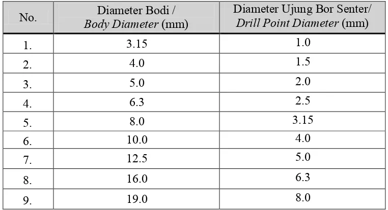 Gambar 2.7. Pemasangan senter bor  