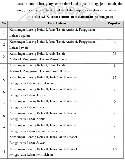 Tabel 3.1 Satuan Lahan  di Kecamatan Parongpong 