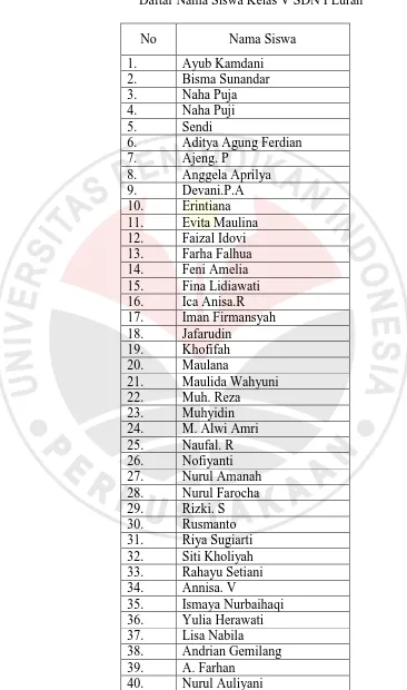 Tabel 3.1 Daftar Nama Siswa Kelas V SDN I Lurah 