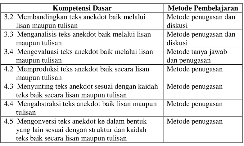 Tabel 8. Hasil Pengamatan Metode Pembelajaran  