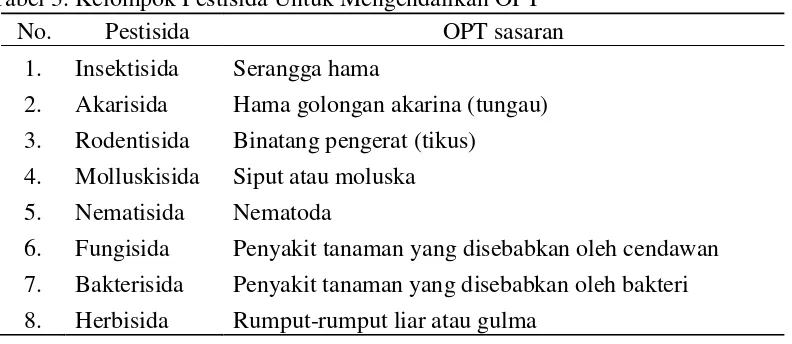 Tabel 3. Kelompok Pestisida Untuk Mengendalikan OPT 