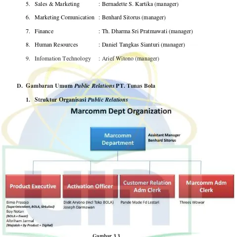 Struktur Organisasi Departemen Gambar 3.3 Marketing Communication PT. Tunas Bola 