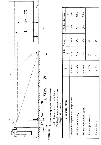 Gambar 3. 12. Perhitungan penyetelan proyeksi lampu kepala